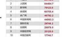 芗城新闻爆料网址是多少,独家获取最新资讯